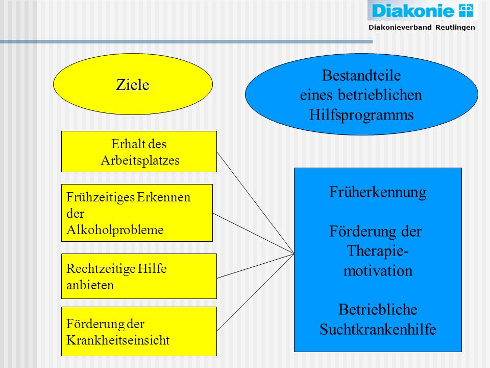 Der Alkoholismus weiblich die Plakate